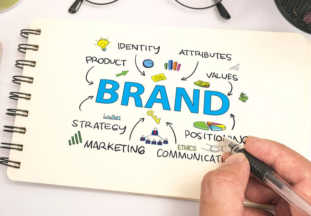 Online Marketing Services Placentia Ca